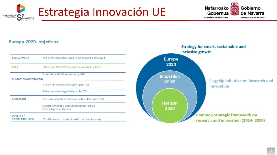 Estrategia Innovación UE Europa 2020, objetivos: 2 