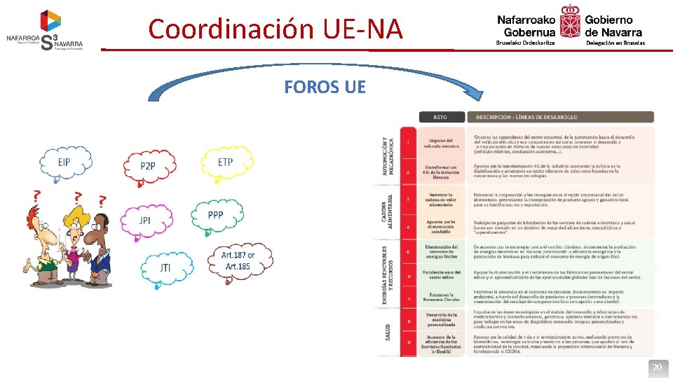 Coordinación UE-NA FOROS UE 20 