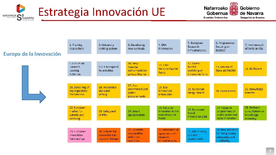 Estrategia Innovación UE Europa de la Innovación 4 