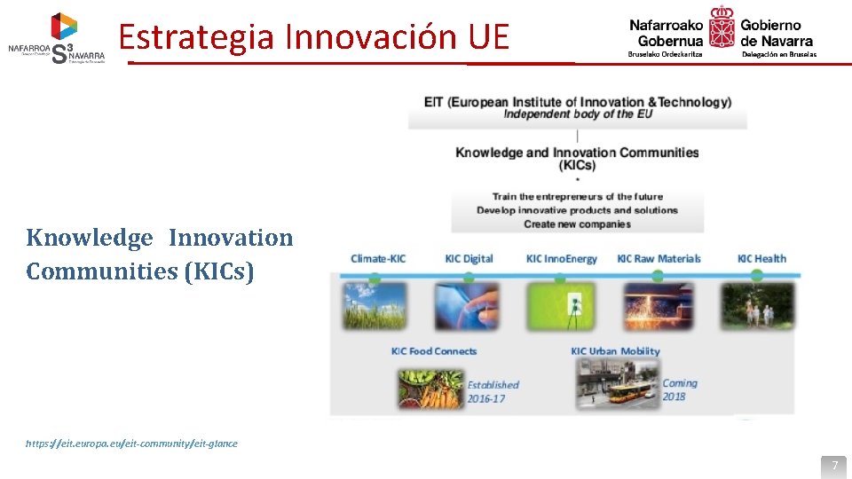 Estrategia Innovación UE Knowledge Innovation Communities (KICs) https: //eit. europa. eu/eit-community/eit-glance 7 