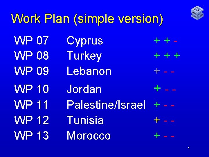 Work Plan (simple version) WP 07 WP 08 WP 09 Cyprus Turkey Lebanon +++++