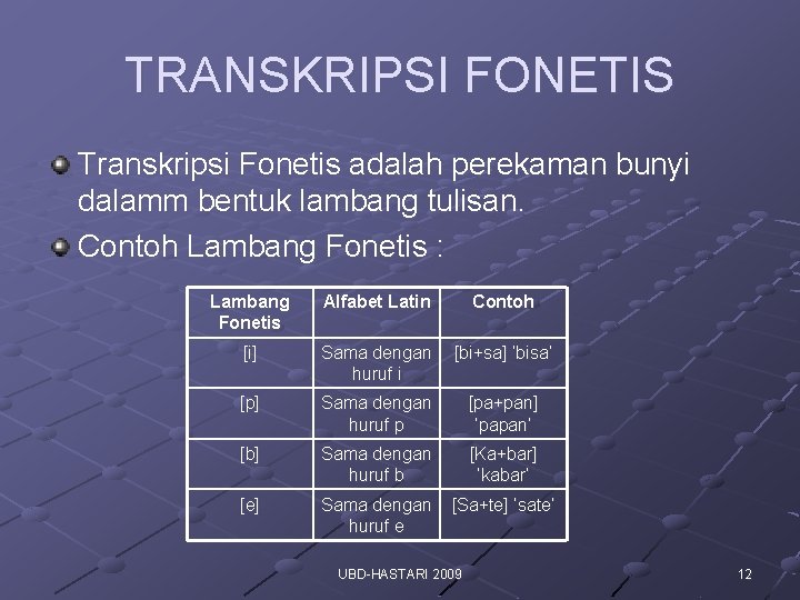 TRANSKRIPSI FONETIS Transkripsi Fonetis adalah perekaman bunyi dalamm bentuk lambang tulisan. Contoh Lambang Fonetis