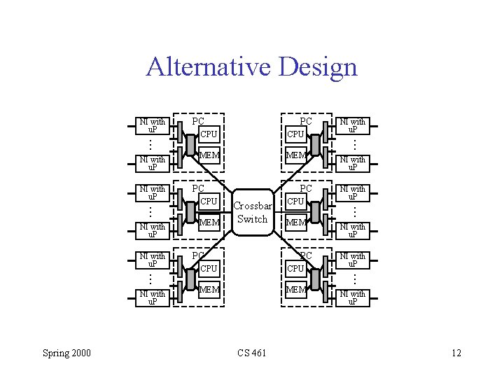 Alternative Design NI with u. P . . . NI with u. P Spring