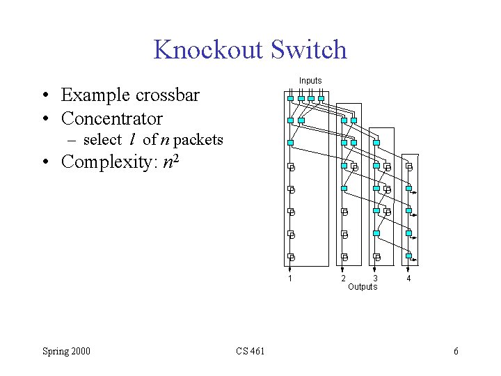 Knockout Switch Inputs • Example crossbar • Concentrator – select l of n packets