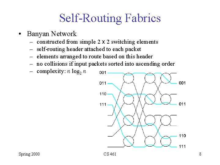 Self-Routing Fabrics • Banyan Network – – – constructed from simple 2 x 2
