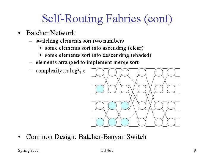 Self-Routing Fabrics (cont) • Batcher Network – switching elements sort two numbers • some