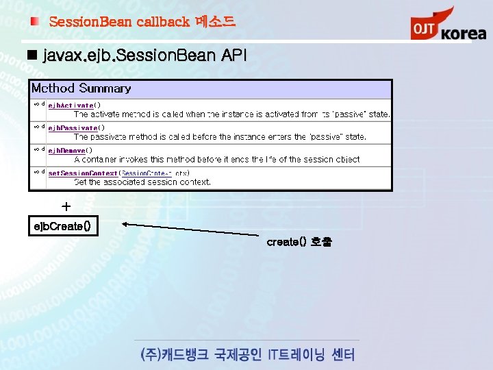 Session. Bean callback 메소드 javax. ejb. Session. Bean API + ejb. Create() create() 호출