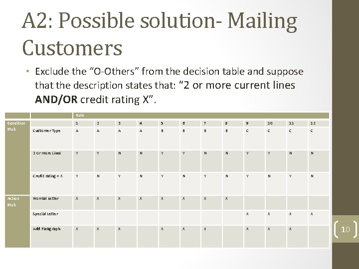 A 2: Possible solution- Mailing Customers • Exclude the “O-Others” from the decision table