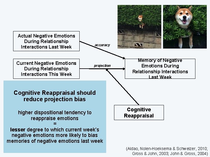 Actual Negative Emotions During Relationship Interactions Last Week Current Negative Emotions During Relationship Interactions