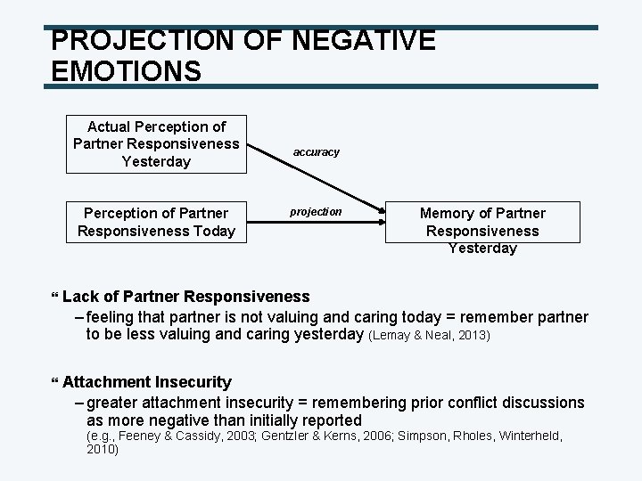 PROJECTION OF NEGATIVE EMOTIONS Actual Perception of Partner Responsiveness Yesterday Perception of Partner Responsiveness