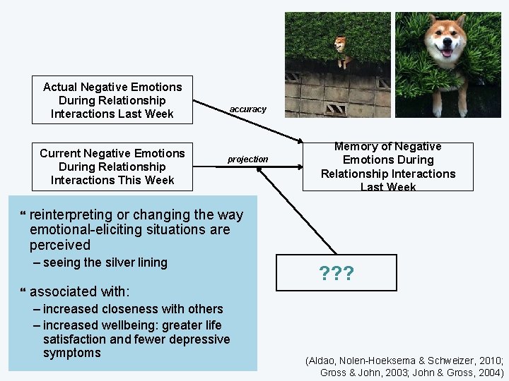 Actual Negative Emotions During Relationship Interactions Last Week Current Negative Emotions During Relationship Interactions
