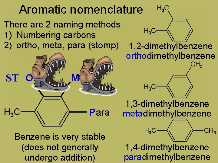 Aromatic nomenclature There are 2 naming methods 1) Numbering carbons 2) ortho, meta, para