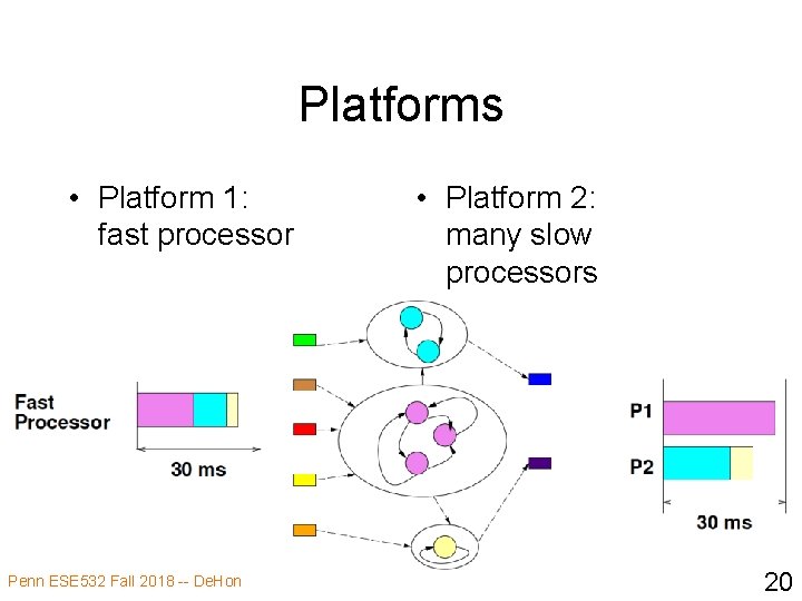 Platforms • Platform 1: fast processor Penn ESE 532 Fall 2018 -- De. Hon