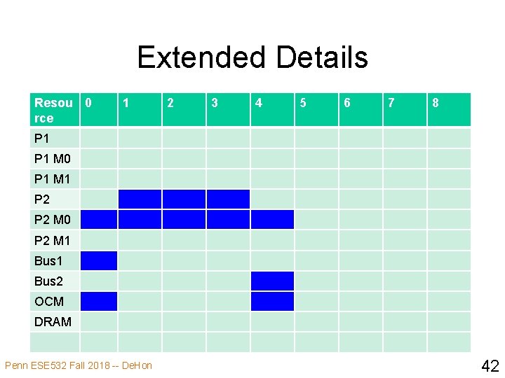 Extended Details Resou 0 rce 1 2 3 4 5 6 7 8 P