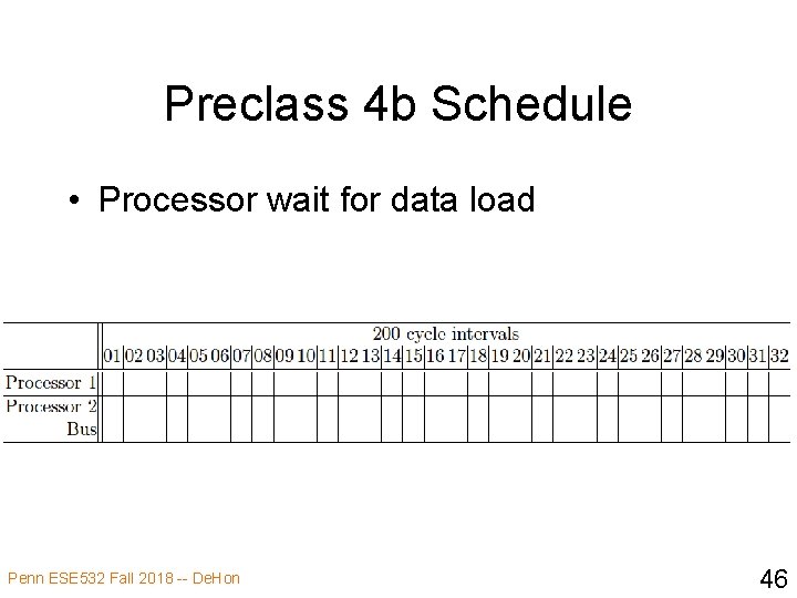 Preclass 4 b Schedule • Processor wait for data load Penn ESE 532 Fall