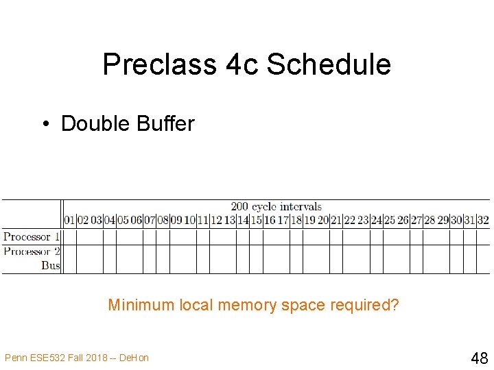 Preclass 4 c Schedule • Double Buffer Minimum local memory space required? Penn ESE