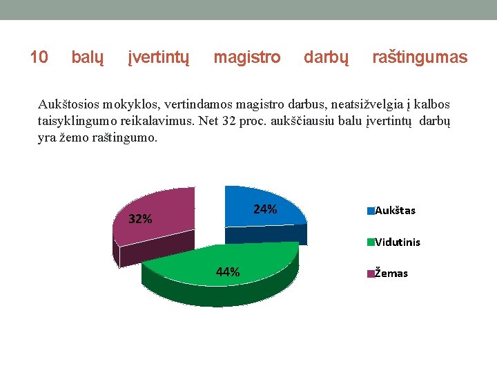 10 balų įvertintų magistro darbų raštingumas Aukštosios mokyklos, vertindamos magistro darbus, neatsižvelgia į kalbos