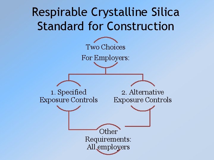 Respirable Crystalline Silica Standard for Construction Two Choices For Employers: 1. Specified Exposure Controls