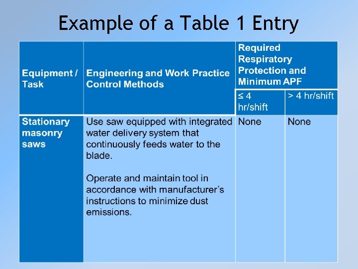 Example of a Table 1 Entry 