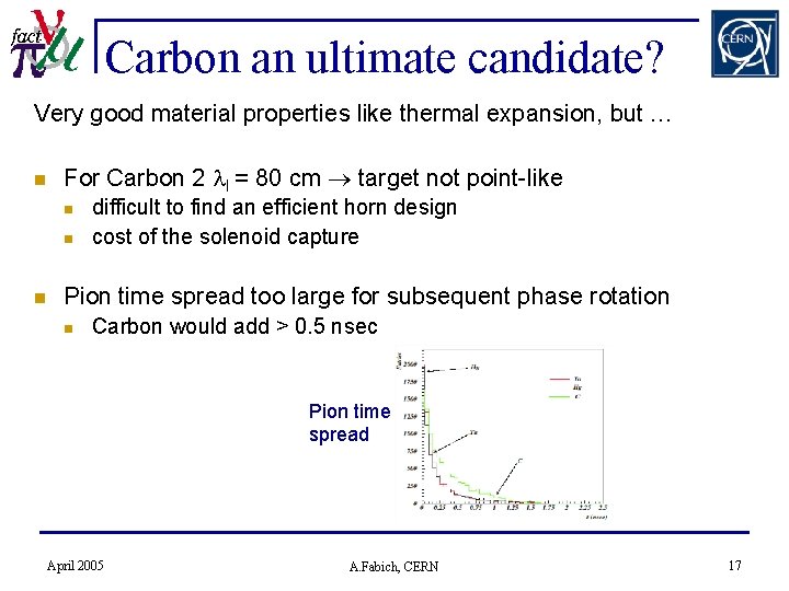 Carbon an ultimate candidate? Very good material properties like thermal expansion, but … n