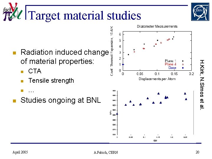 Target material studies n n n CTA Tensile strength … Studies ongoing at BNL