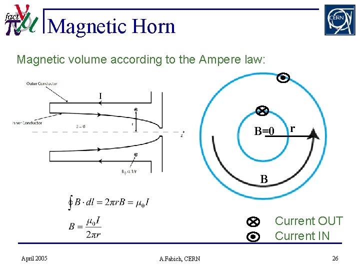 Magnetic Horn Magnetic volume according to the Ampere law: B=0 r B Current OUT