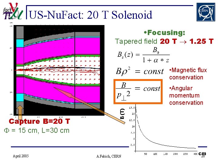 US-Nu. Fact: 20 T Solenoid • Focusing: Tapered field 20 T 1. 25 T