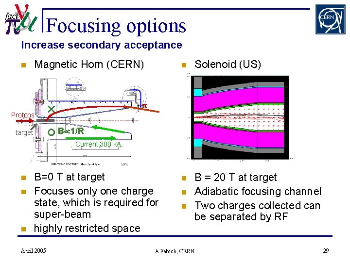 Focusing options Increase secondary acceptance n Magnetic Horn (CERN) n Solenoid (US) n B