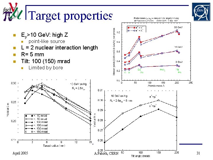 Target properties n Ep>10 Ge. V: high Z n n point-like source L =