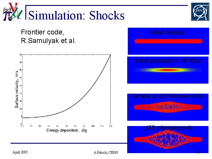 Simulation: Shocks Frontier code, R. Samulyak et al. Initial density Initial pressure is 16