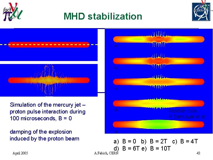 MHD stabilization Simulation of the mercury jet – proton pulse interaction during 100 microseconds,