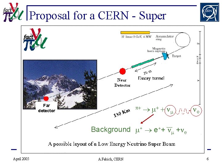 Proposal for a CERN - Super Beam Far detector + + + e Background