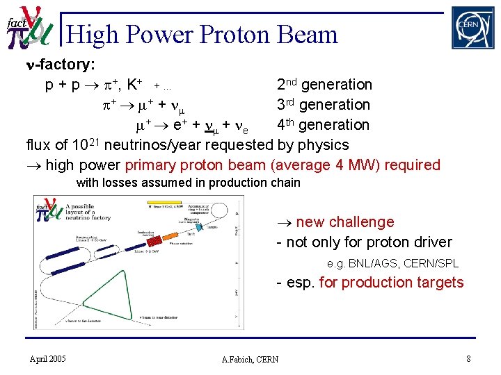 High Power Proton Beam -factory: p + p +, K + + … 2