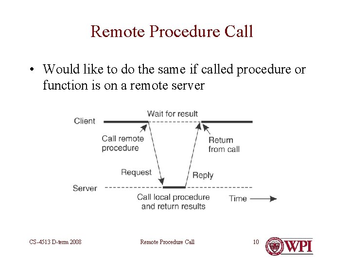 Remote Procedure Call • Would like to do the same if called procedure or