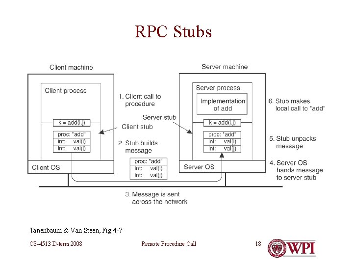 RPC Stubs Tanenbaum & Van Steen, Fig 4 -7 CS-4513 D-term 2008 Remote Procedure