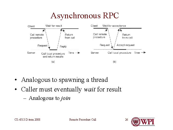 Asynchronous RPC • Analogous to spawning a thread • Caller must eventually wait for