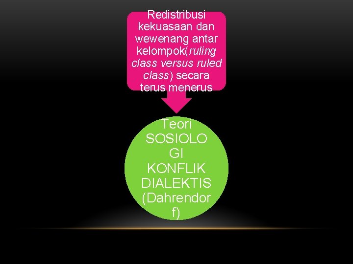 Redistribusi kekuasaan dan wewenang antar kelompok(ruling class versus ruled class) secara terus menerus Teori