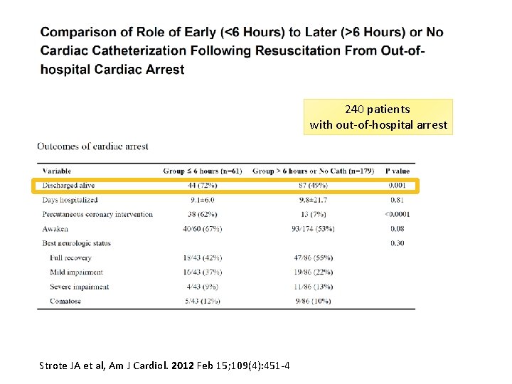 240 patients with out-of-hospital arrest Strote JA et al, Am J Cardiol. 2012 Feb
