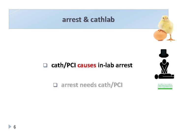 arrest & cathlab q cath/PCI causes in-lab arrest q 6 arrest needs cath/PCI 