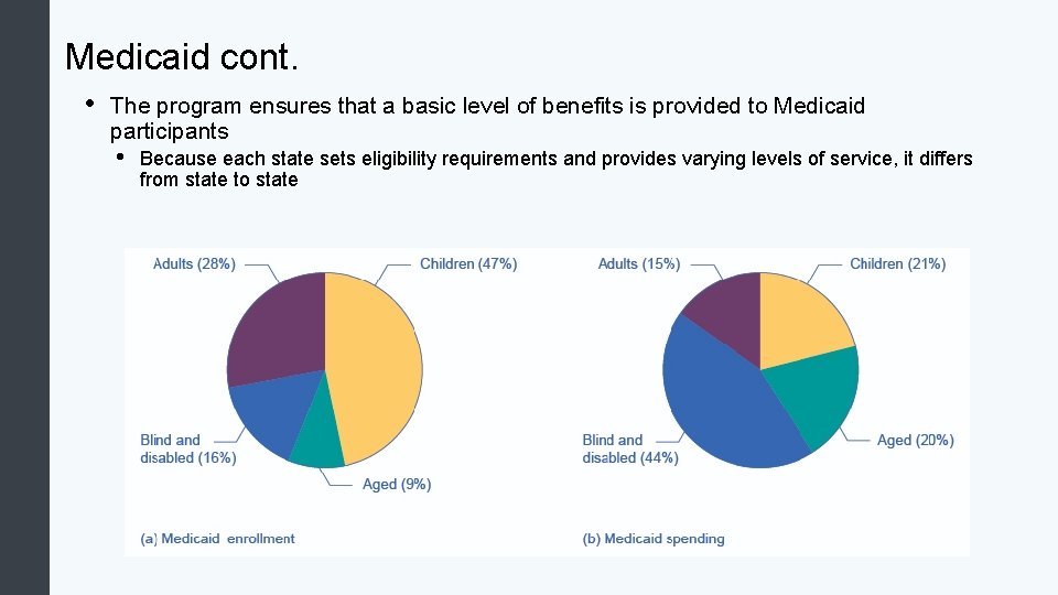 Medicaid cont. • The program ensures that a basic level of benefits is provided