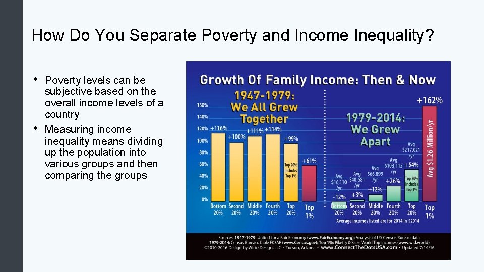 How Do You Separate Poverty and Income Inequality? • • Poverty levels can be