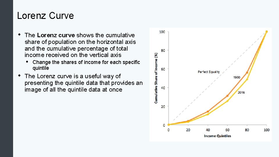 Lorenz Curve • The Lorenz curve shows the cumulative share of population on the