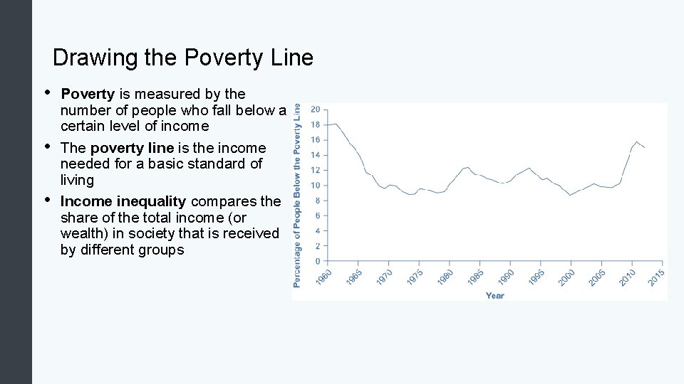 Drawing the Poverty Line • • • Poverty is measured by the number of