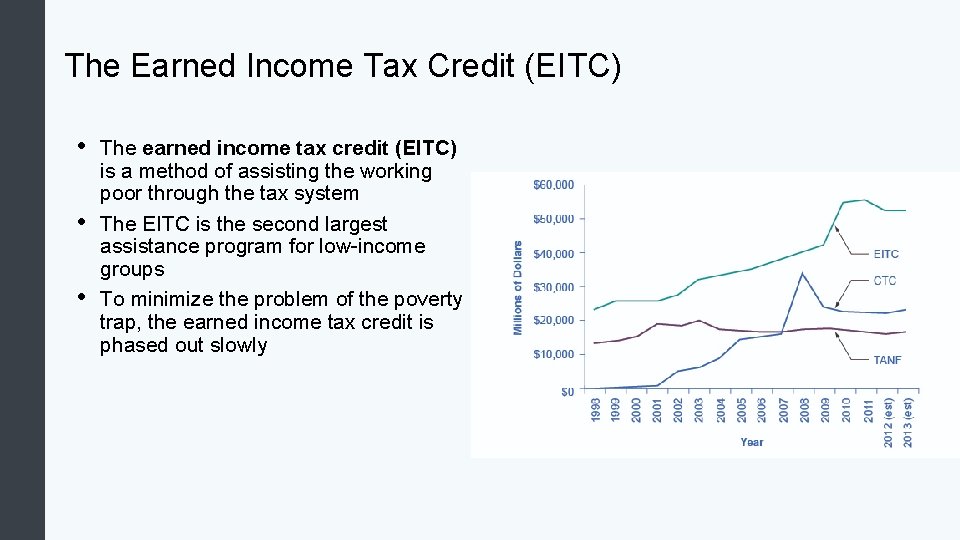 The Earned Income Tax Credit (EITC) • • • The earned income tax credit