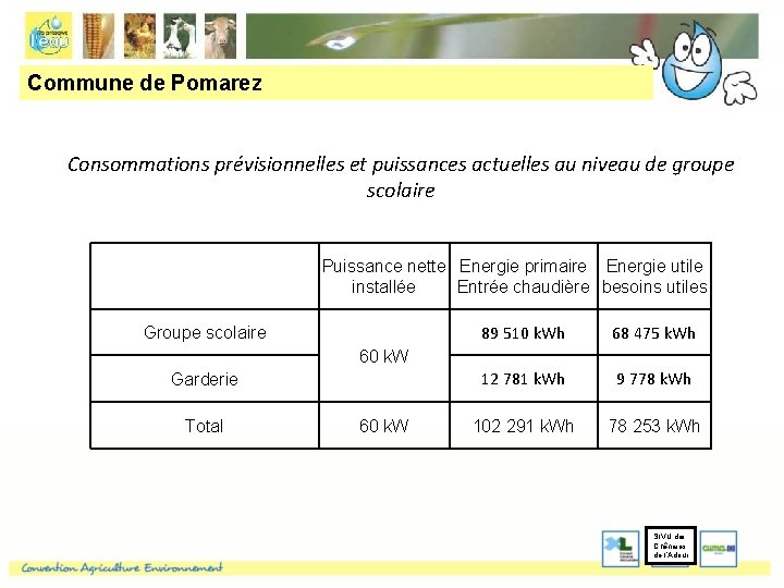 Commune de Pomarez Consommations prévisionnelles et puissances actuelles au niveau de groupe scolaire Puissance