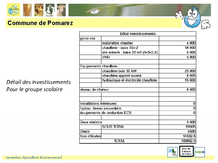 Commune de Pomarez Détail des investissements Pour le groupe scolaire SIVU des Chênaies de