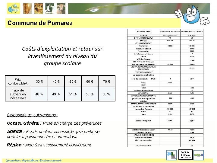 Commune de Pomarez Coûts d’exploitation et retour sur investissement au niveau du groupe scolaire