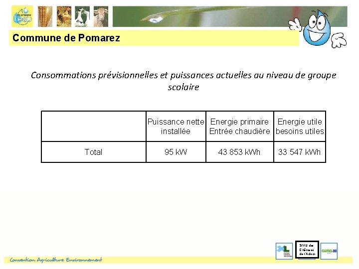 Commune de Pomarez Consommations prévisionnelles et puissances actuelles au niveau de groupe scolaire Puissance