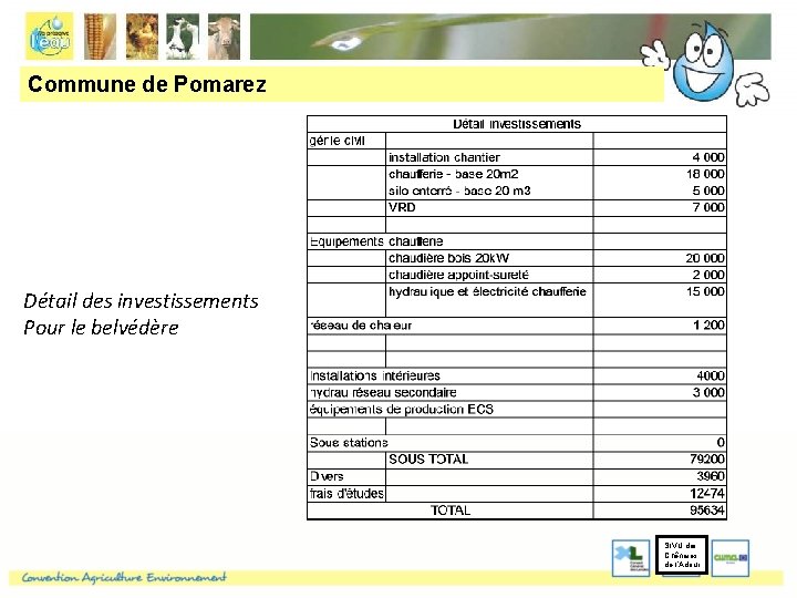 Commune de Pomarez Détail des investissements Pour le belvédère SIVU des Chênaies de l’Adour