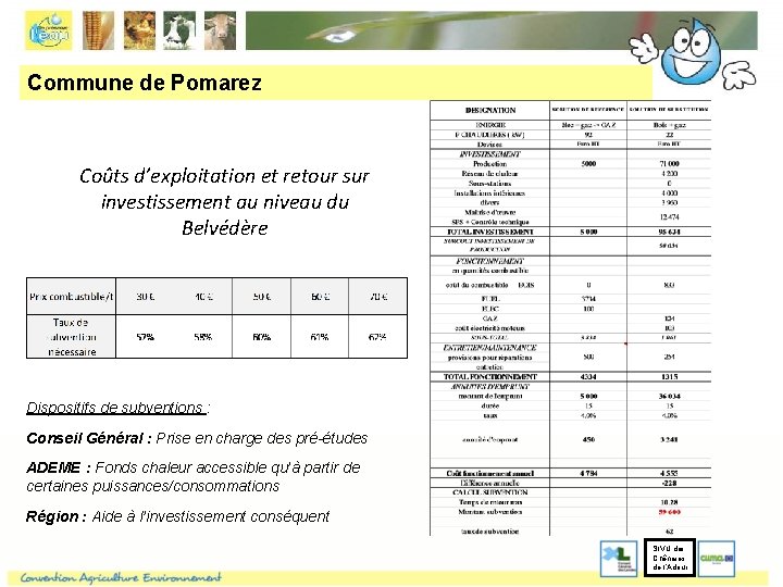 Commune de Pomarez Coûts d’exploitation et retour sur investissement au niveau du Belvédère Dispositifs